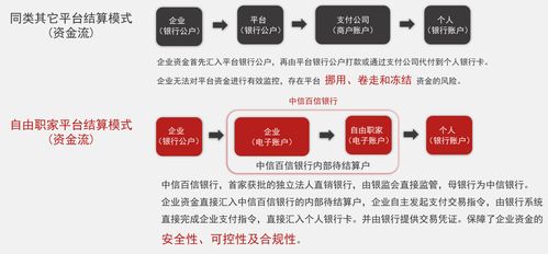 当副业成刚需, 自由职家 希望为自由职业者提供全方位财税服务