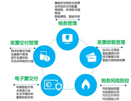 企业税务服务共享中心